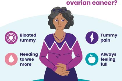 The four main symptoms of ovarian cancer