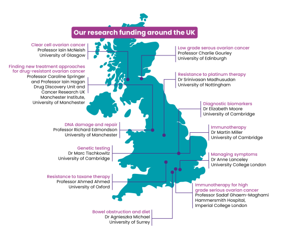 Map of the UK showing the locations of our funded research projects