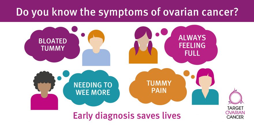 Ovarian cancer symptoms infographic