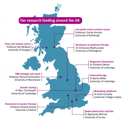 Map of the UK showing where our funded research is located