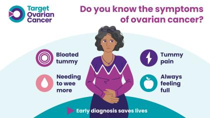 Image showing the symptoms of ovarian cancer - bloated tummy, needing to wee more, tummy pain, and always feeling full
