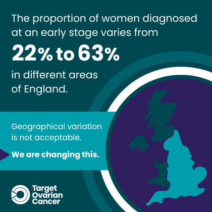 An infographic showing the statistics of early diagnosis