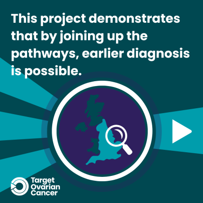 An infographic reading 'this project demonstrates that by joining up the pathways, earlier diagnosis is possible.'