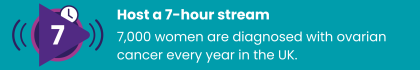 A graphic with the words 'Host a 7-hour stream. 7,000 women are diagnosed with ovarian cancer every year in the UK'