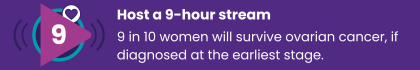 A graphic with the words 'Host a 9-hour stream: 9 in 10 women will survive ovarian cancer, if diagnosed at the earliest stage'