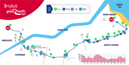 Great North Run 2024 Route Map