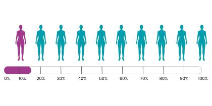 Illustration showing the risk of ovarian cancer with a BRIP1 gene variant